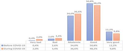 Feelings Related to the COVID-19 Pandemic Among Patients Treated in the Oncology Clinics (Poland)